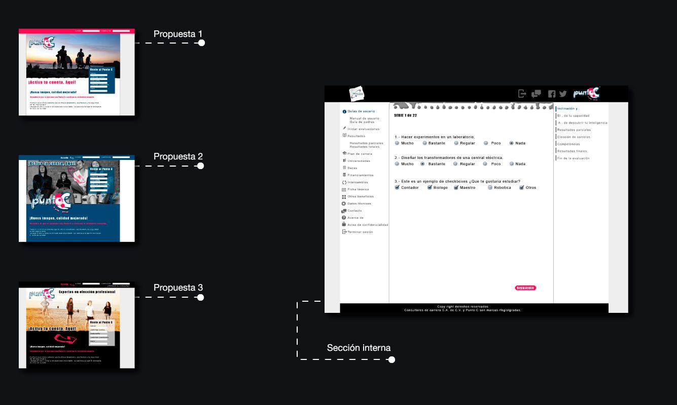 Diseño de aplicaciones El punto C